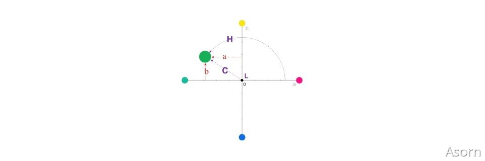 万字干货！从零开始推导可视化色彩