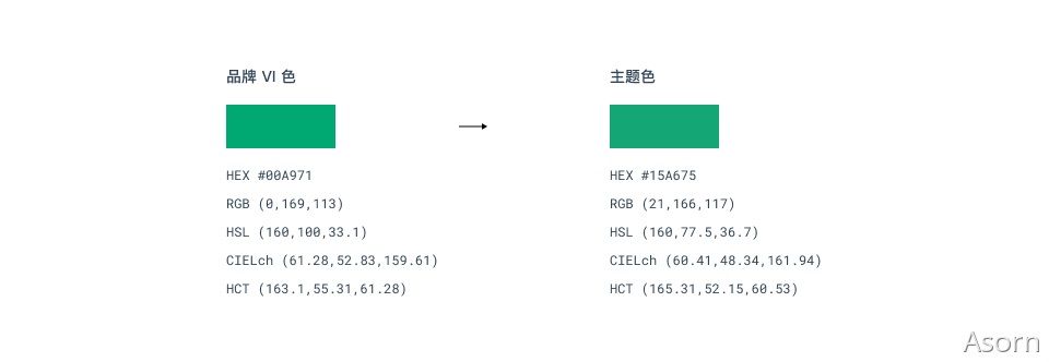 万字干货！从零开始推导可视化色彩