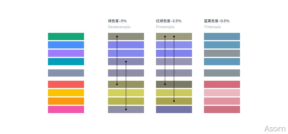 万字干货！从零开始推导可视化色彩