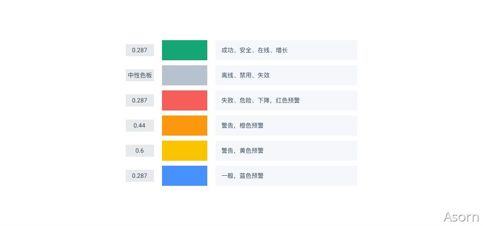 万字干货！从零开始推导可视化色彩