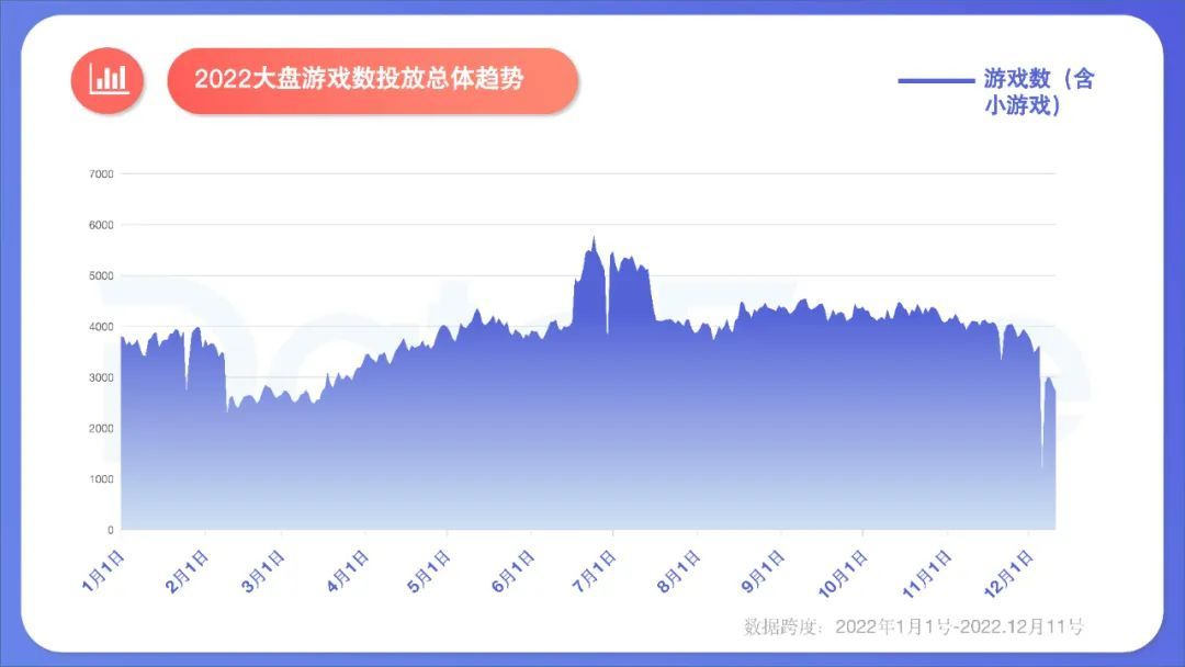2022年度国内移动游戏效果广告白皮书