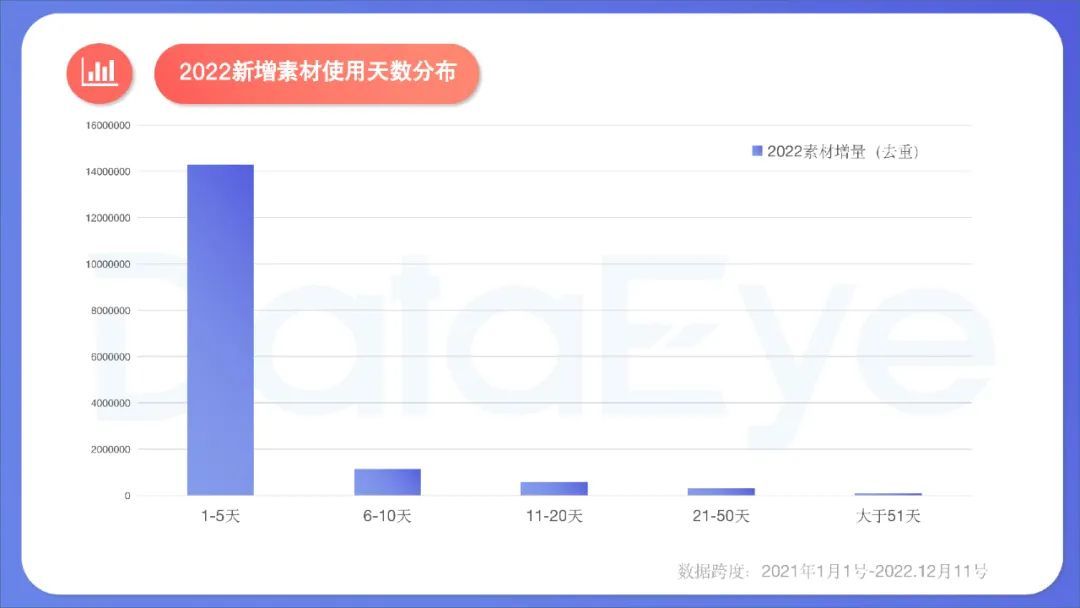 2022年度国内移动游戏效果广告白皮书