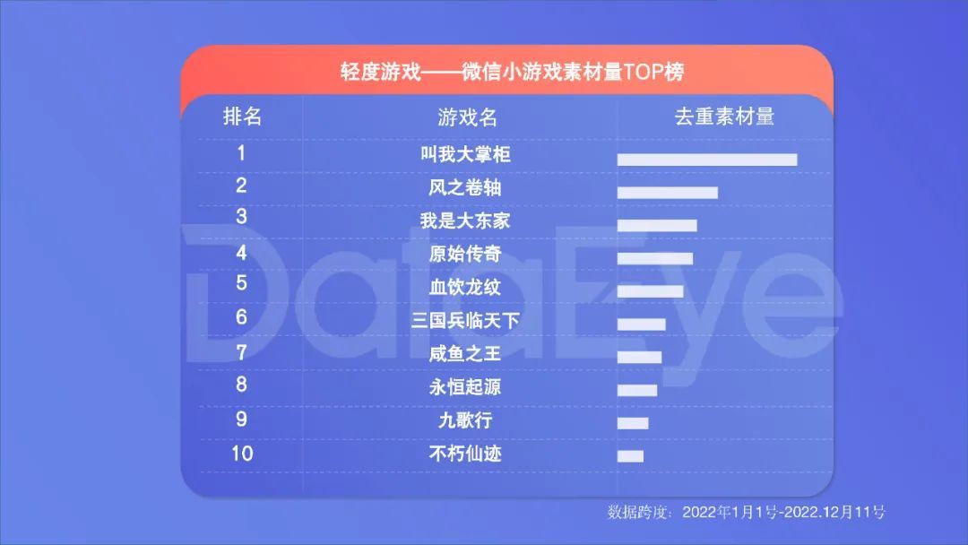 2022年度国内移动游戏效果广告白皮书