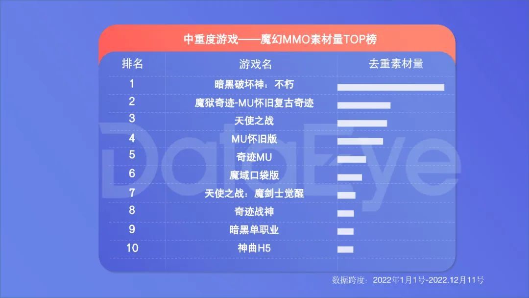 2022年度国内移动游戏效果广告白皮书