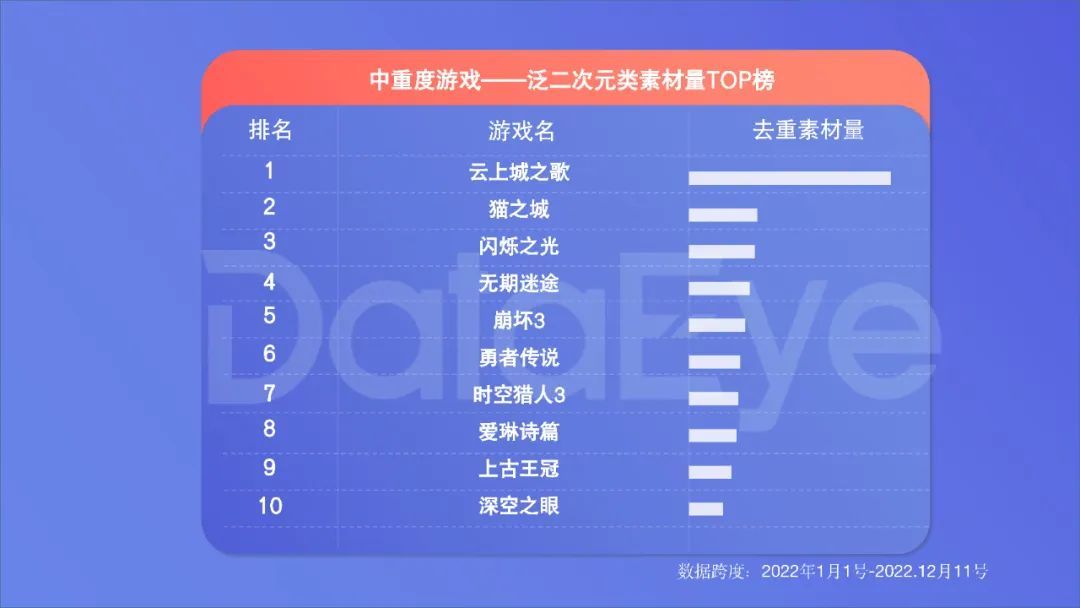 2022年度国内移动游戏效果广告白皮书