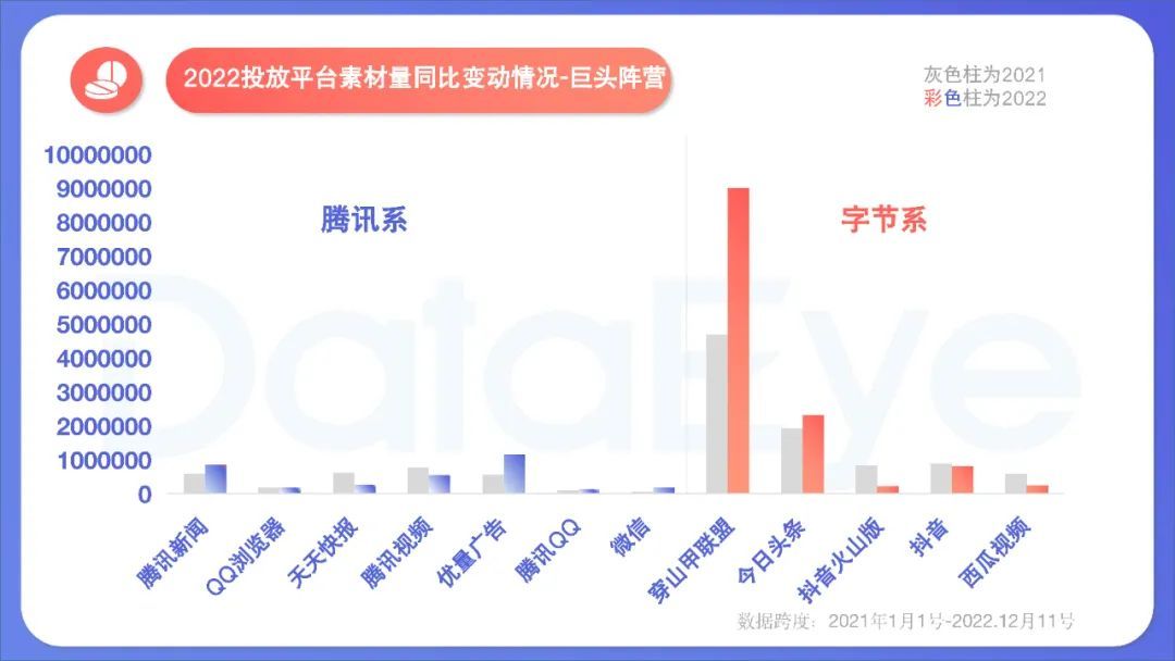 2022年度国内移动游戏效果广告白皮书