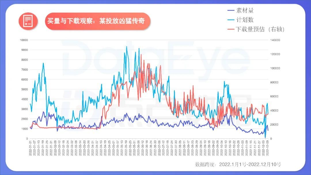 2022年度国内移动游戏效果广告白皮书