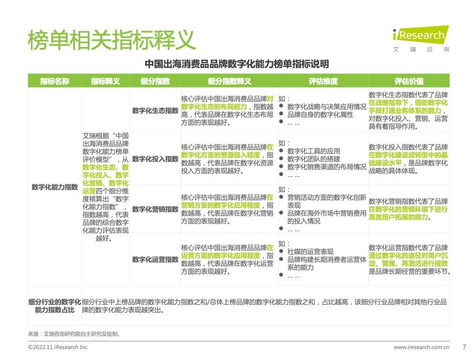 2022年MeetBrands中国出海品牌价值榜单报告(图7)