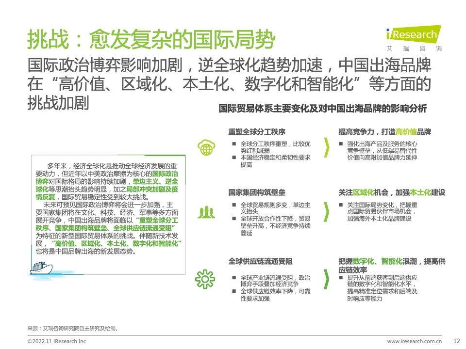 2022年MeetBrands中国出海品牌价值榜单报告(图12)