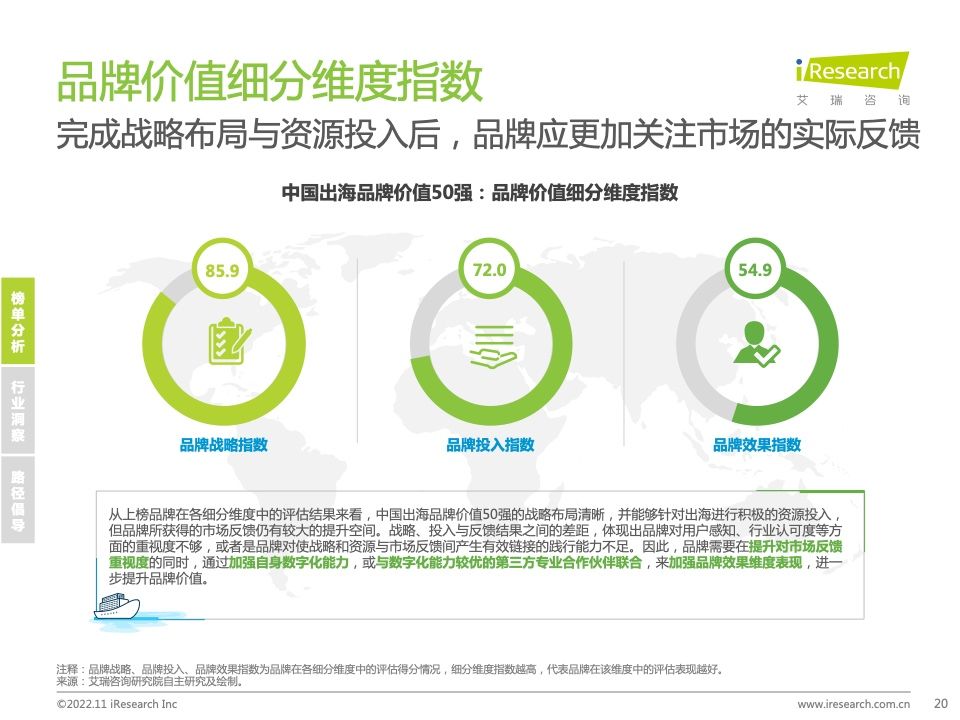 2022年MeetBrands中国出海品牌价值榜单报告(图20)