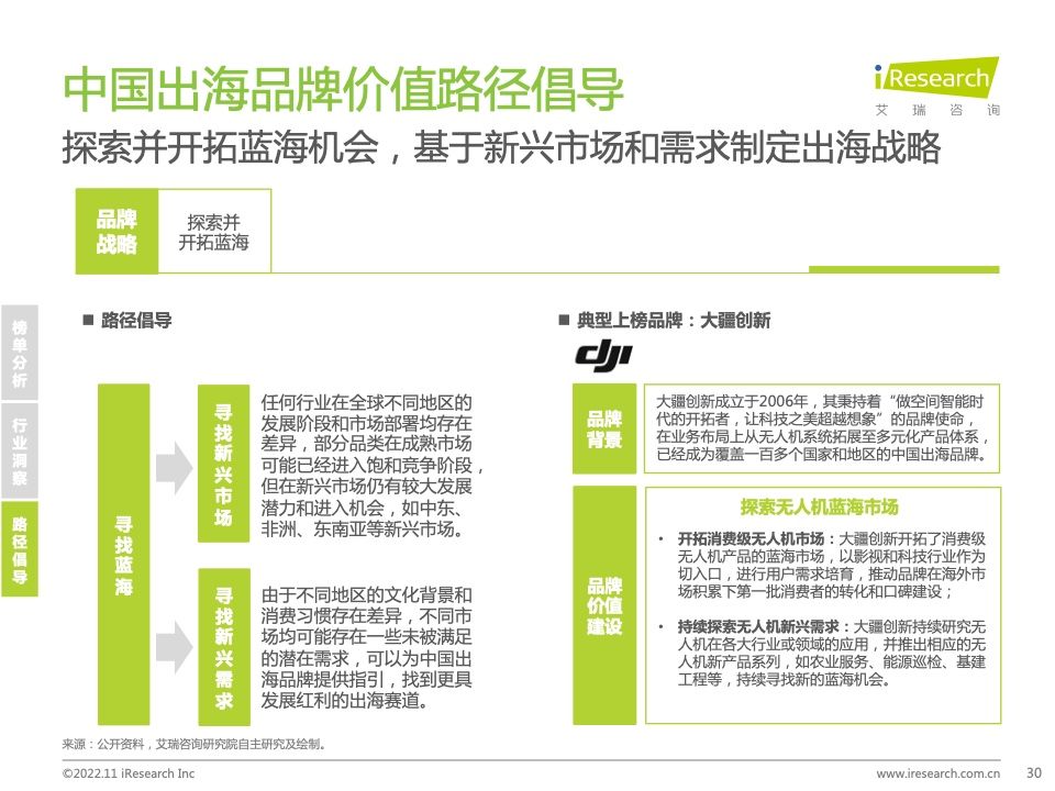2022年MeetBrands中国出海品牌价值榜单报告(图30)