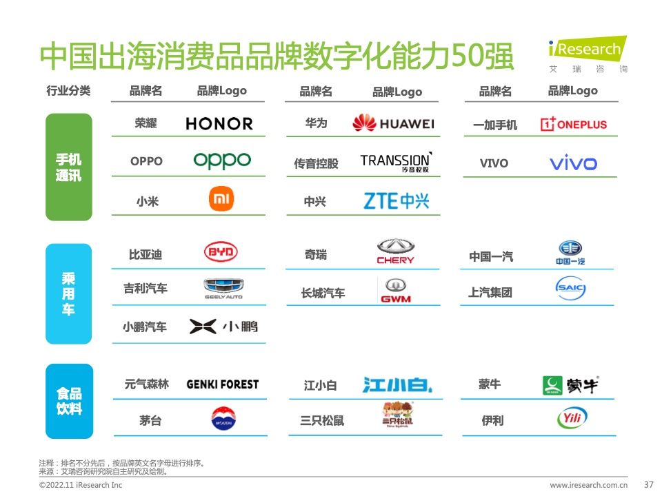 2022年MeetBrands中国出海品牌价值榜单报告(图37)