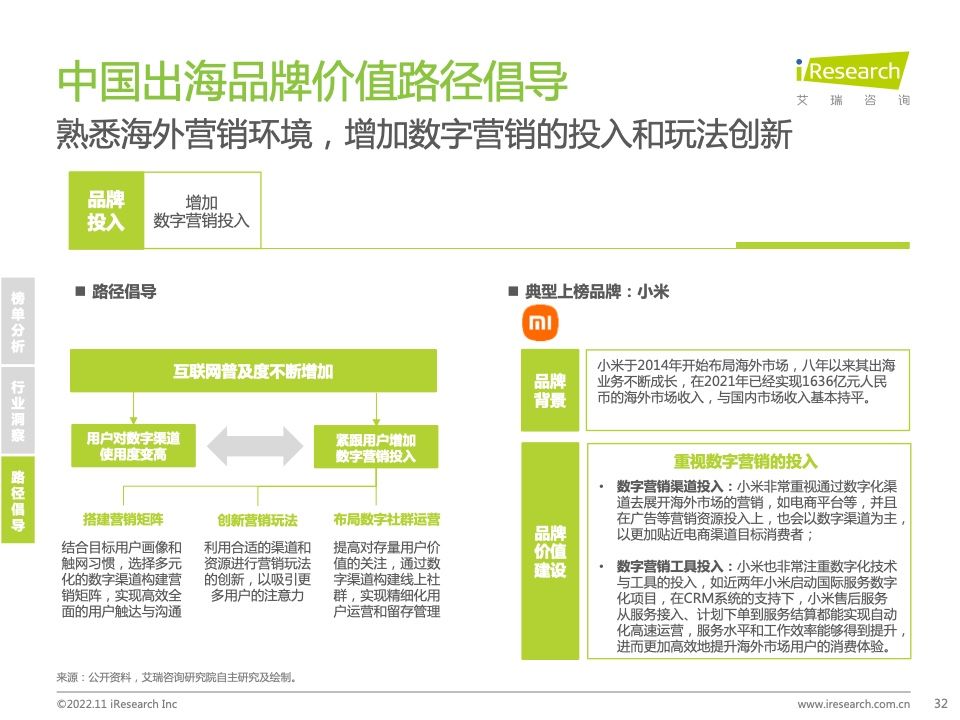 2022年MeetBrands中国出海品牌价值榜单报告(图32)