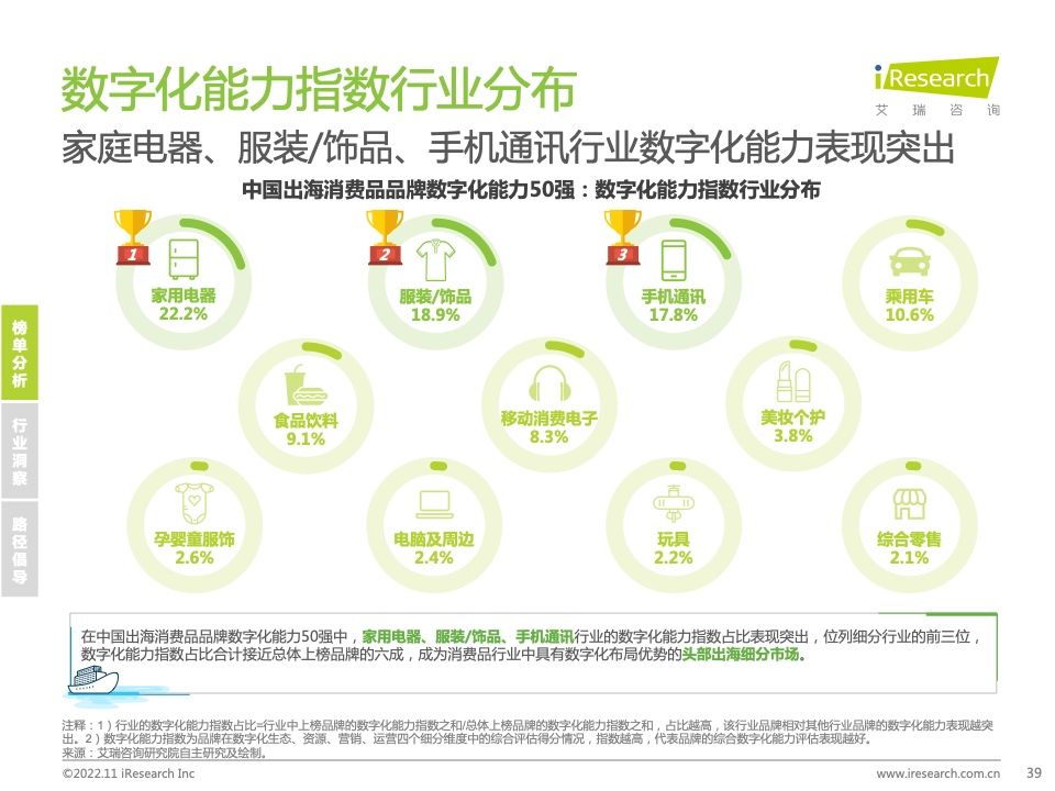 2022年MeetBrands中国出海品牌价值榜单报告(图39)