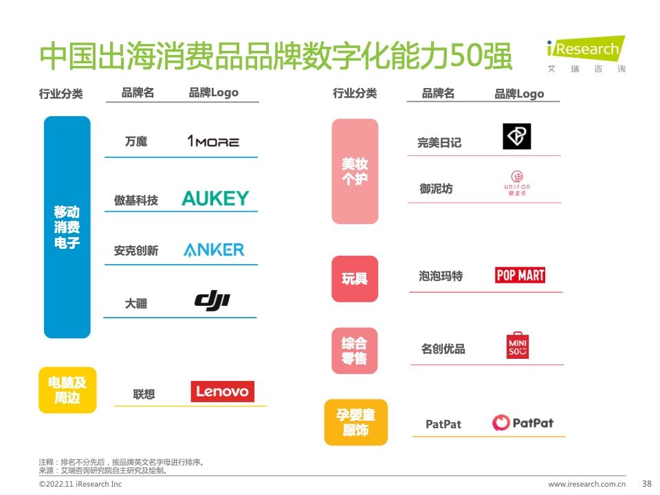 2022年MeetBrands中国出海品牌价值榜单报告(图38)