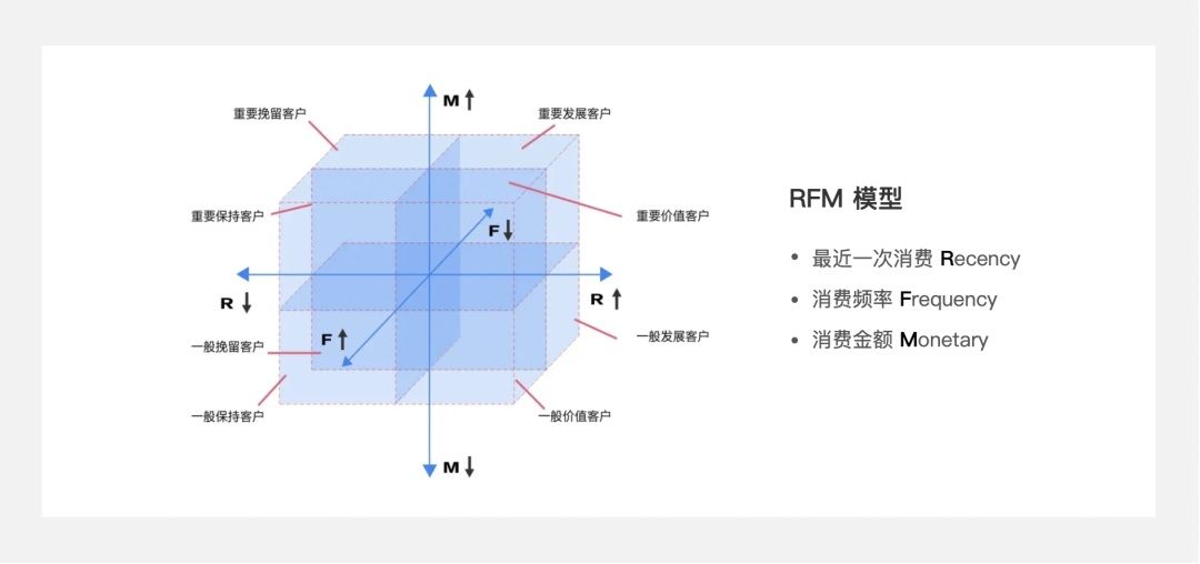 5000字干货！四个章节带你快速了解场景化设计