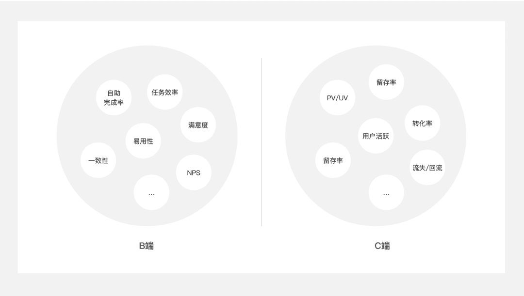 5000字干货！四个章节带你快速了解场景化设计
