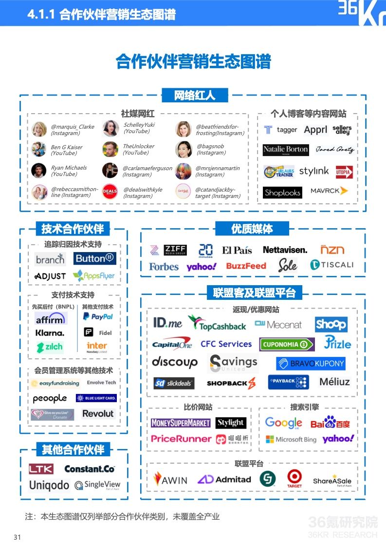 2022年中国出海品牌营销研究报告(图32)