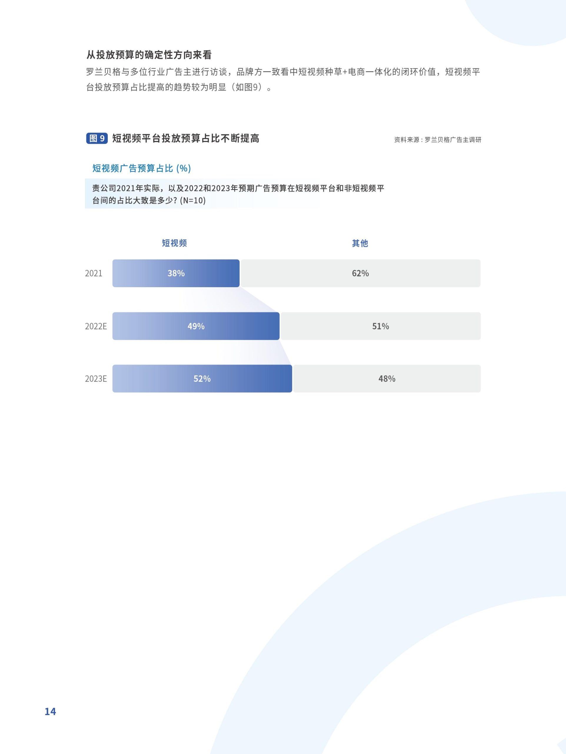 跃入新市井·快手新市井商业增长白皮书(图14)