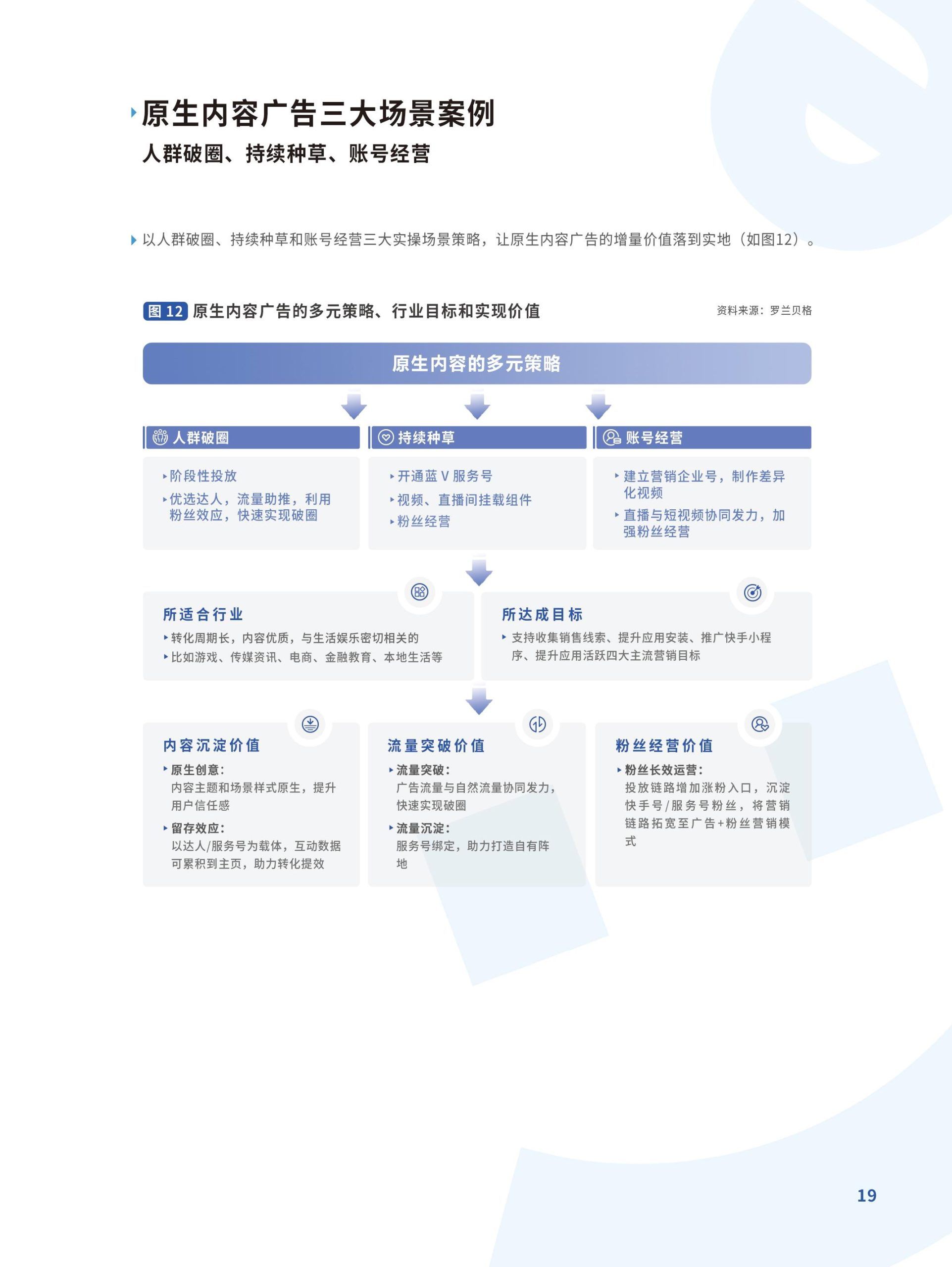 跃入新市井·快手新市井商业增长白皮书(图19)