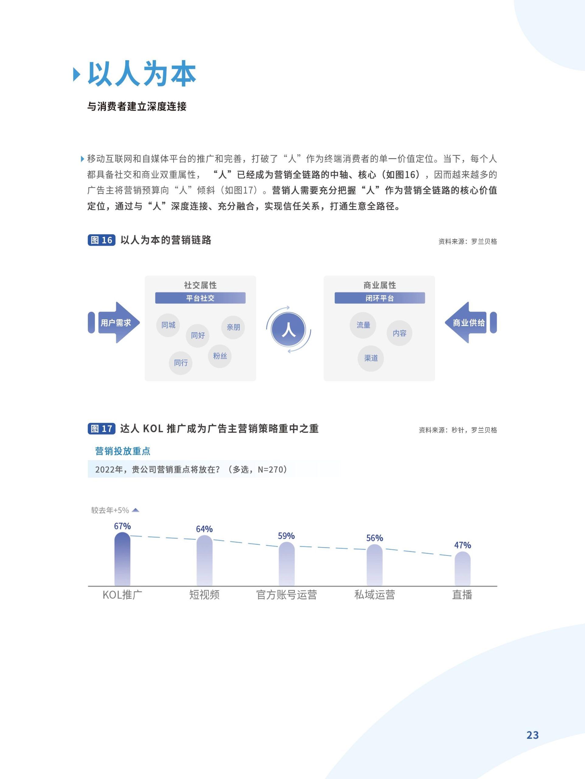跃入新市井·快手新市井商业增长白皮书(图23)