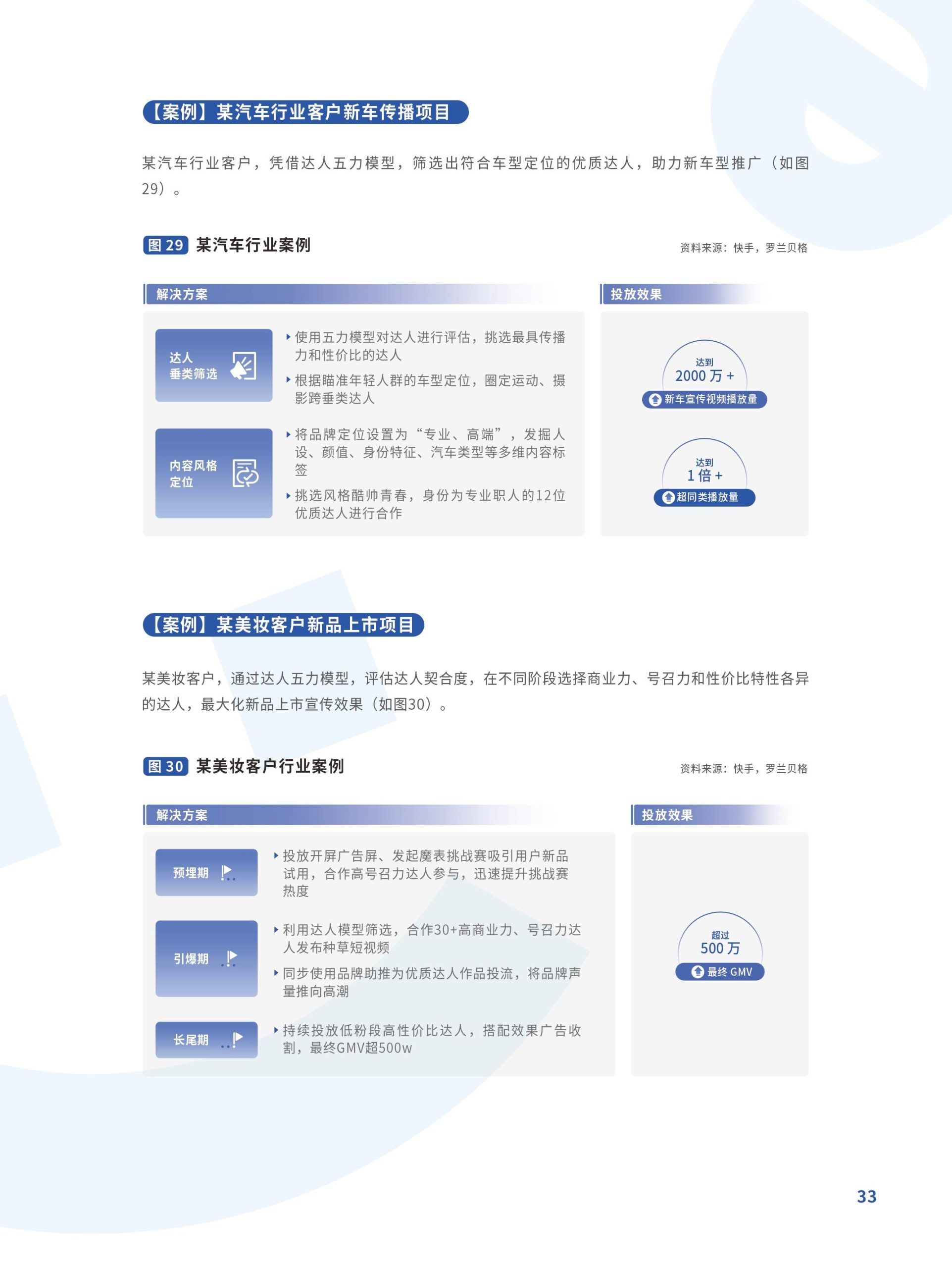跃入新市井·快手新市井商业增长白皮书(图33)