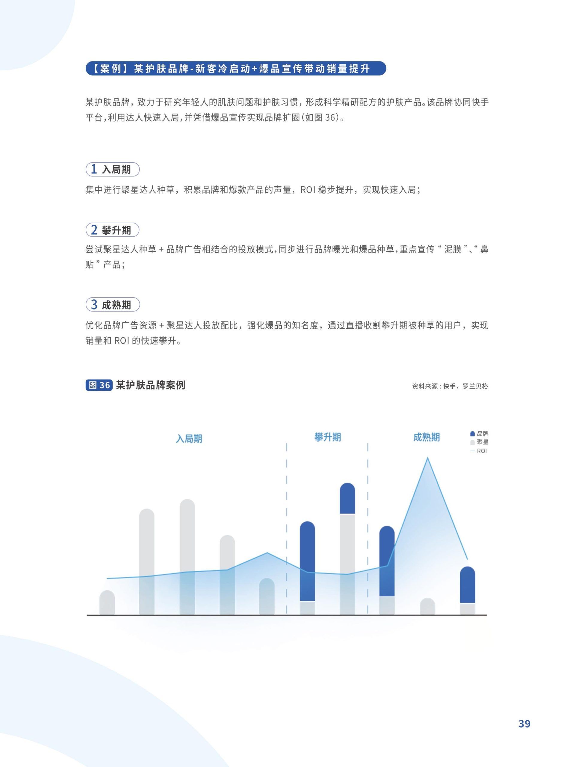 跃入新市井·快手新市井商业增长白皮书(图39)