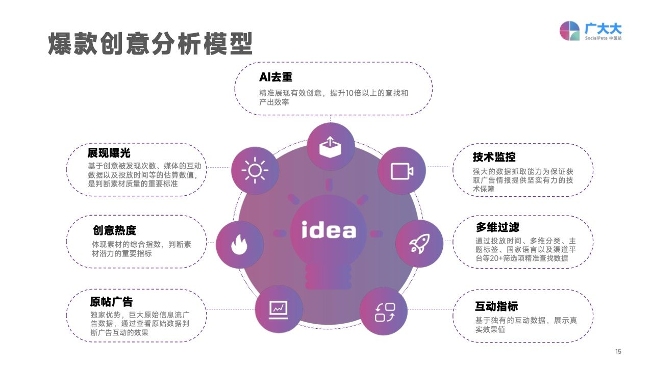 2022移动应用营销变现白皮书(图15)