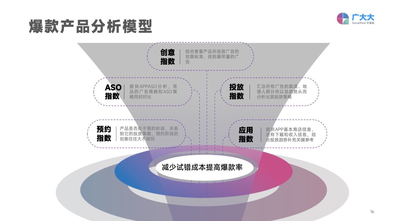 2022移动应用营销变现白皮书(图16)