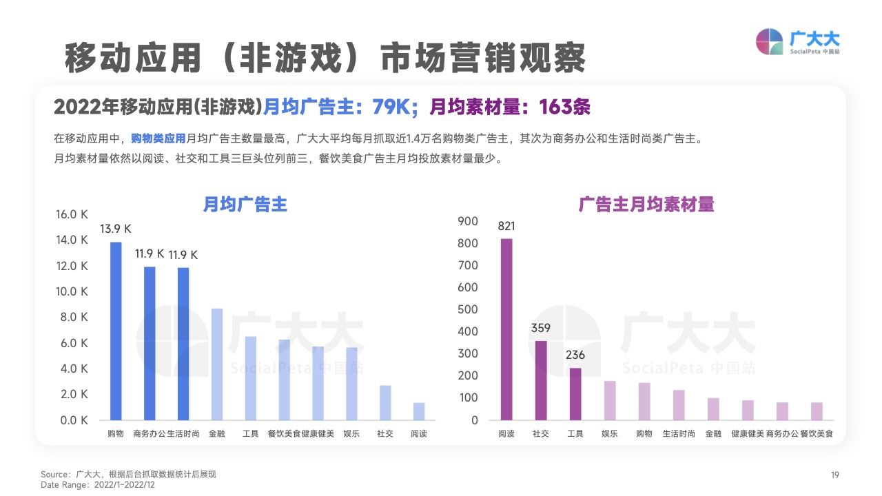 2022移动应用营销变现白皮书(图19)