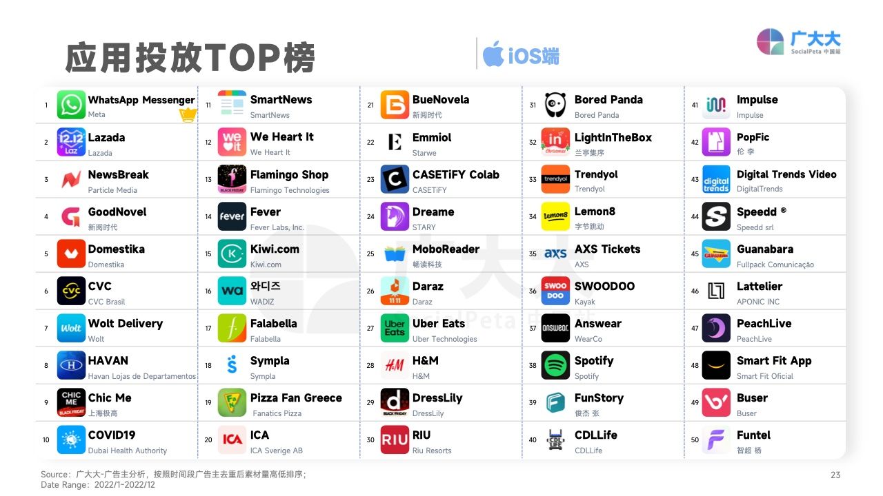 2022移动应用营销变现白皮书(图23)