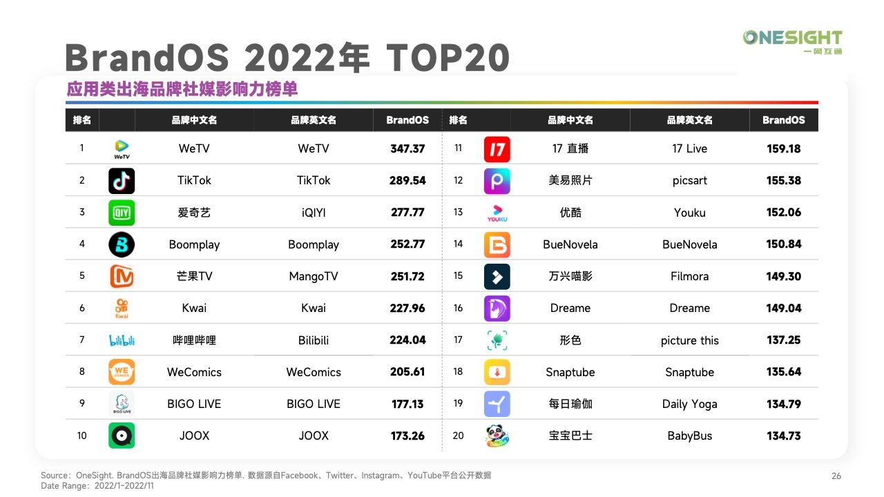 2022移动应用营销变现白皮书(图26)