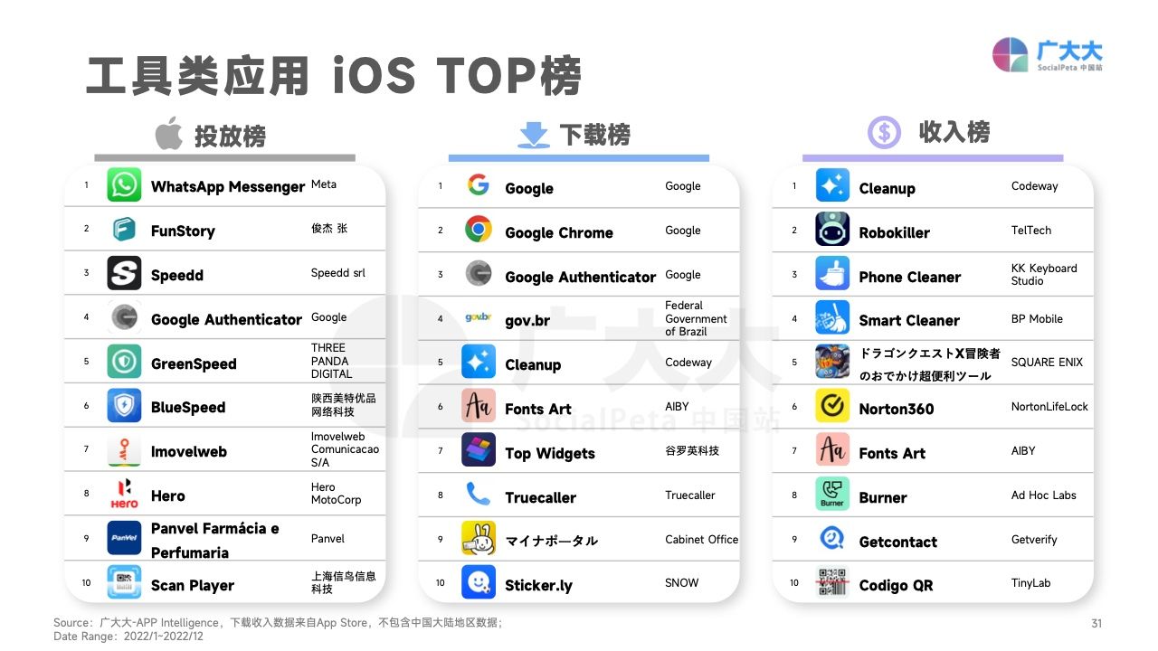 2022移动应用营销变现白皮书(图31)