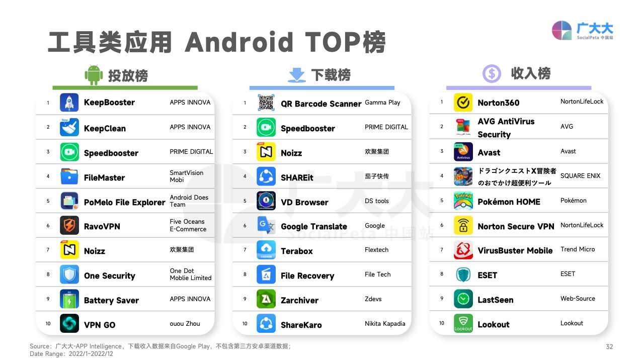 2022移动应用营销变现白皮书(图32)