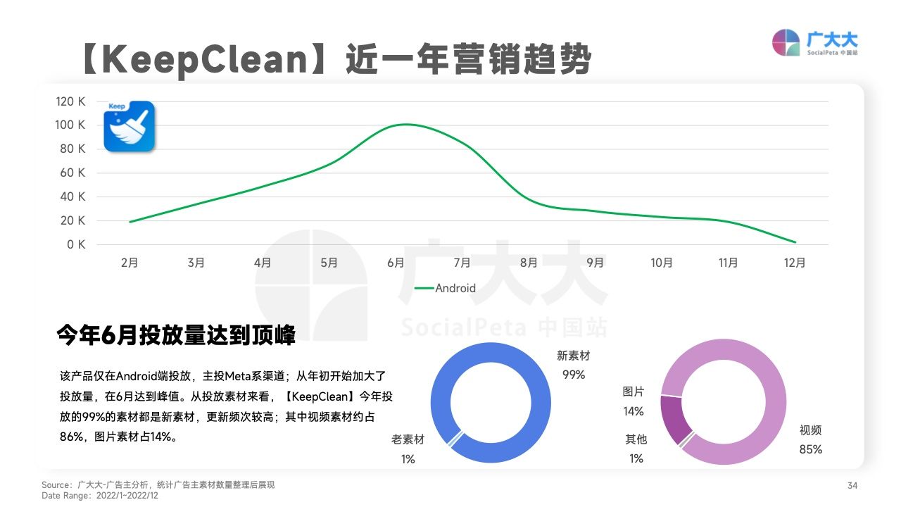 2022移动应用营销变现白皮书(图34)