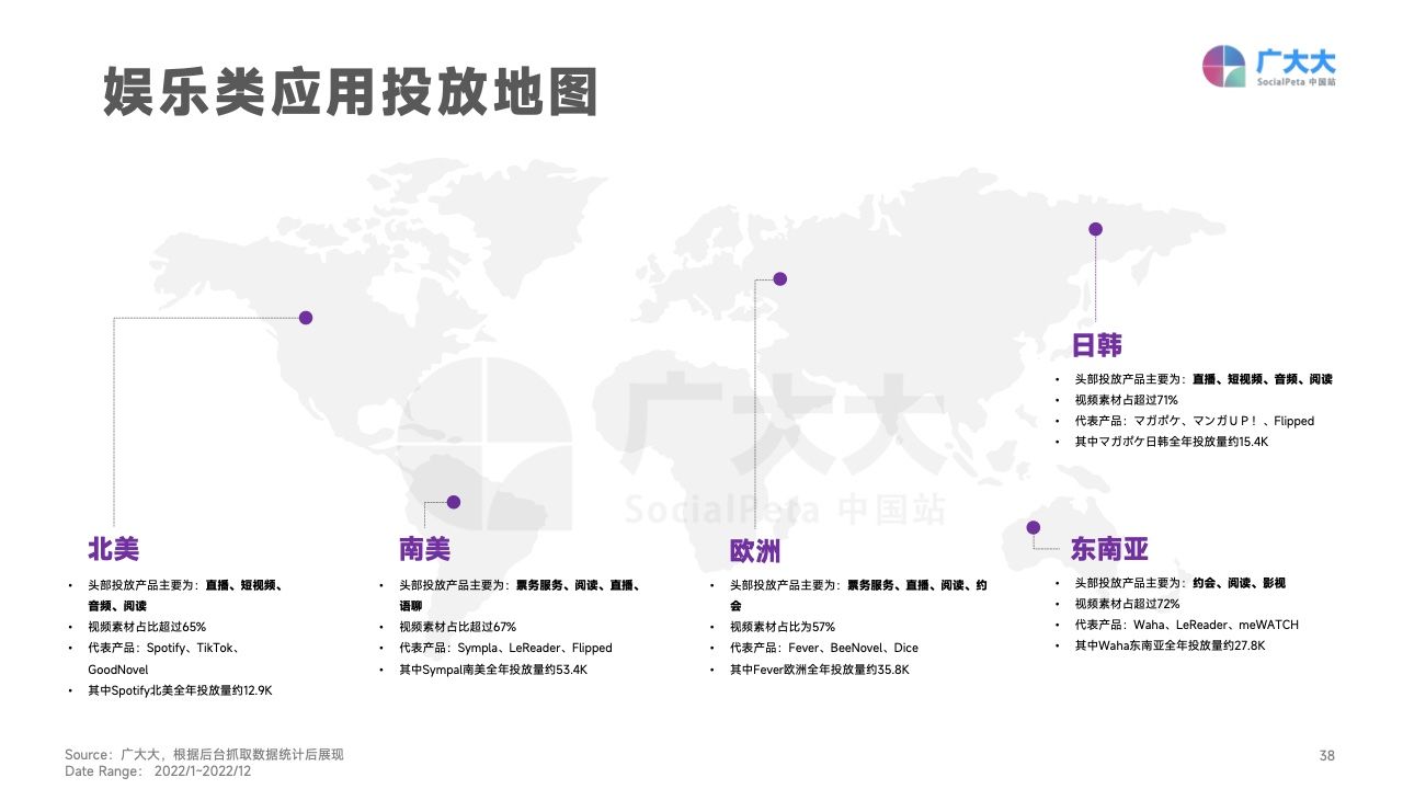 2022移动应用营销变现白皮书(图38)