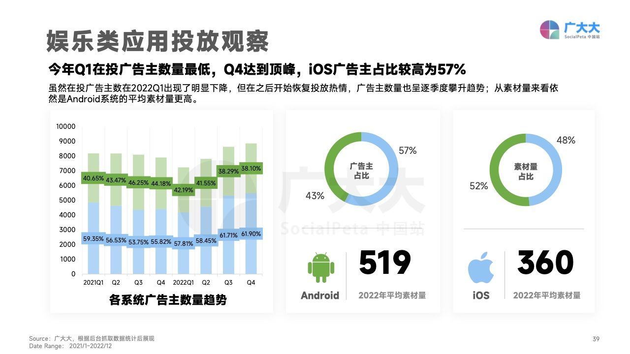 2022移动应用营销变现白皮书(图39)