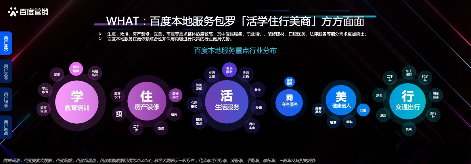 本地服务企业发展洞察(图9)