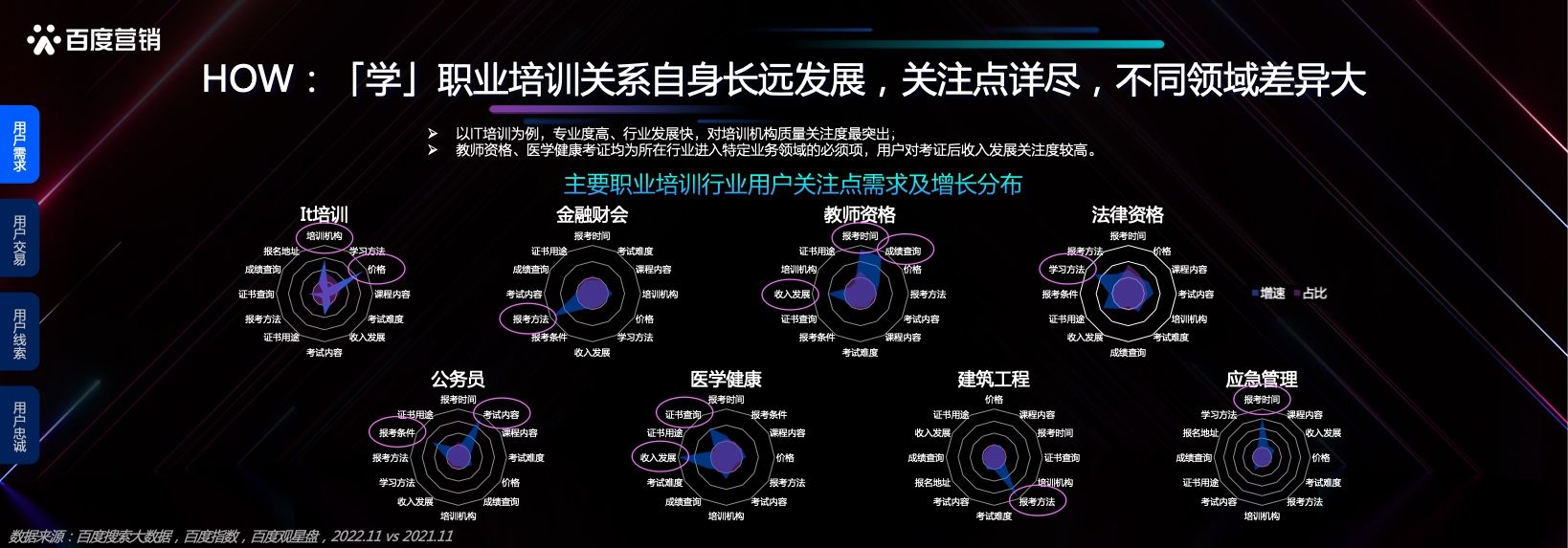 本地服务企业发展洞察(图12)