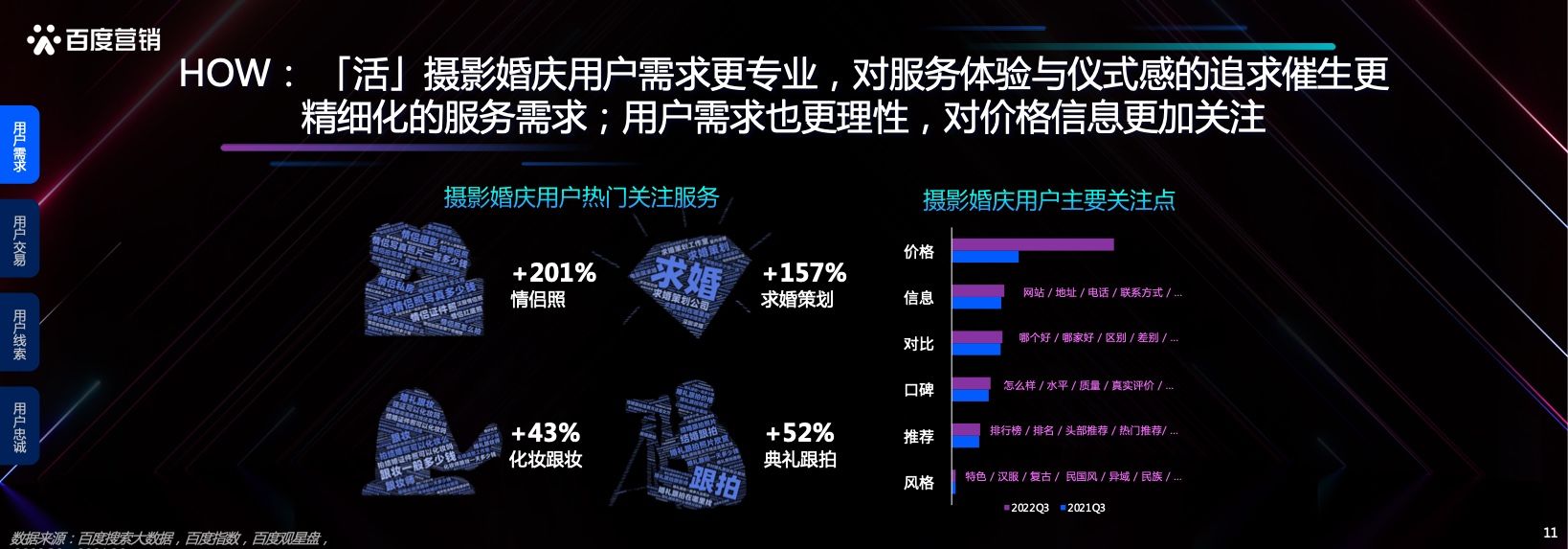 本地服务企业发展洞察(图11)