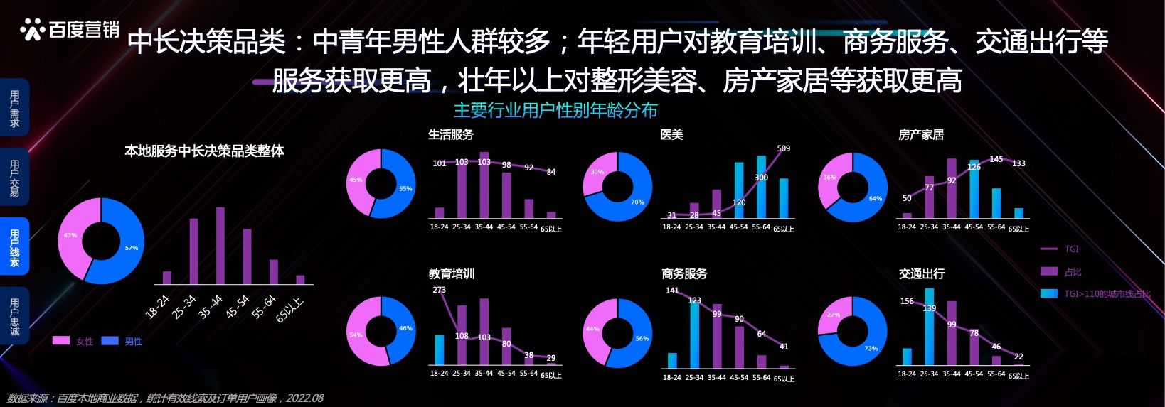 本地服务企业发展洞察(图19)