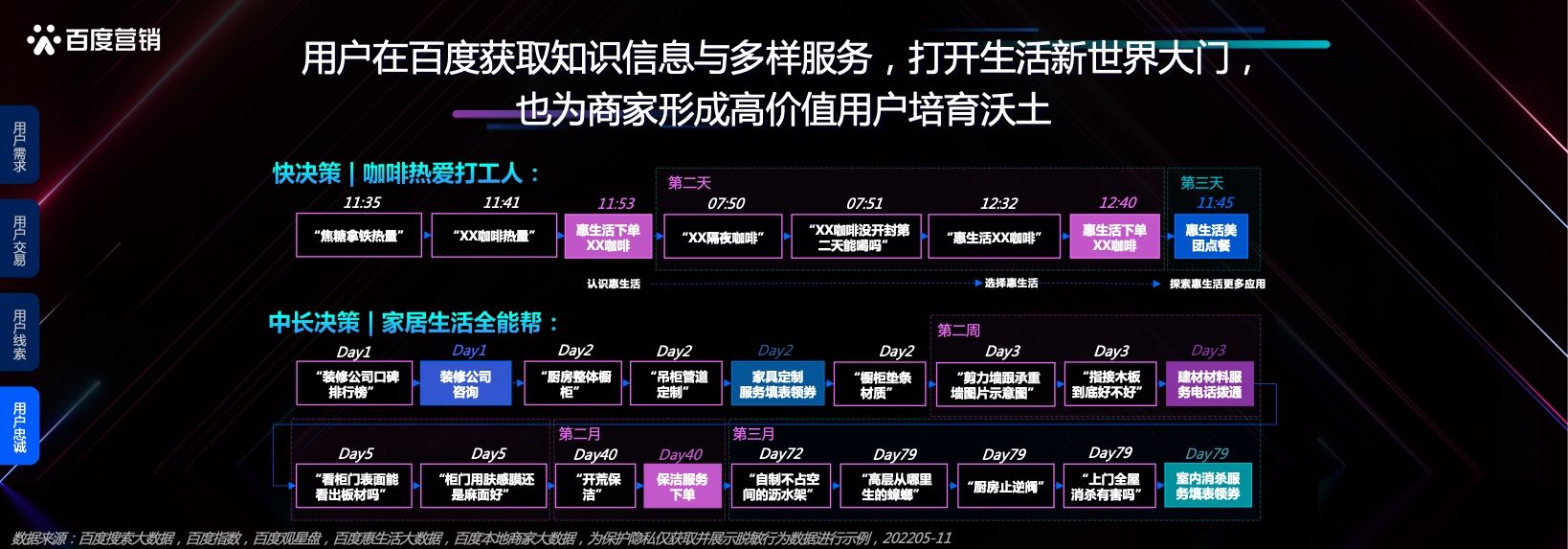 本地服务企业发展洞察(图22)