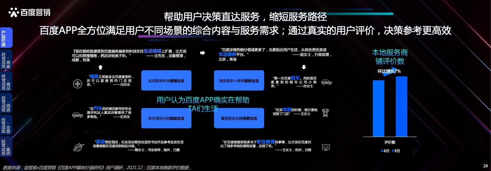 本地服务企业发展洞察(图24)