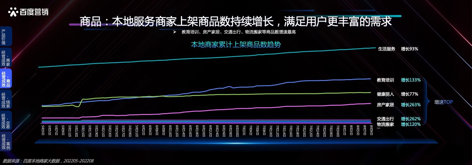 本地服务企业发展洞察(图28)