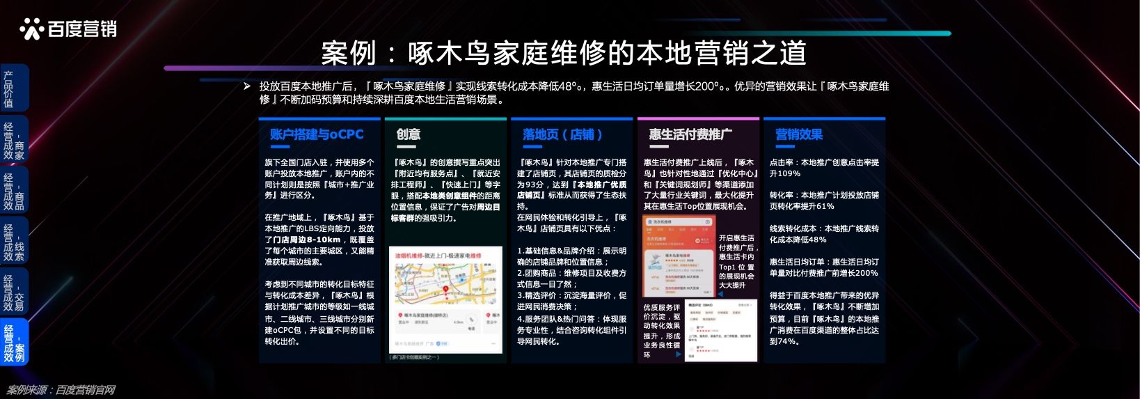 本地服务企业发展洞察(图31)