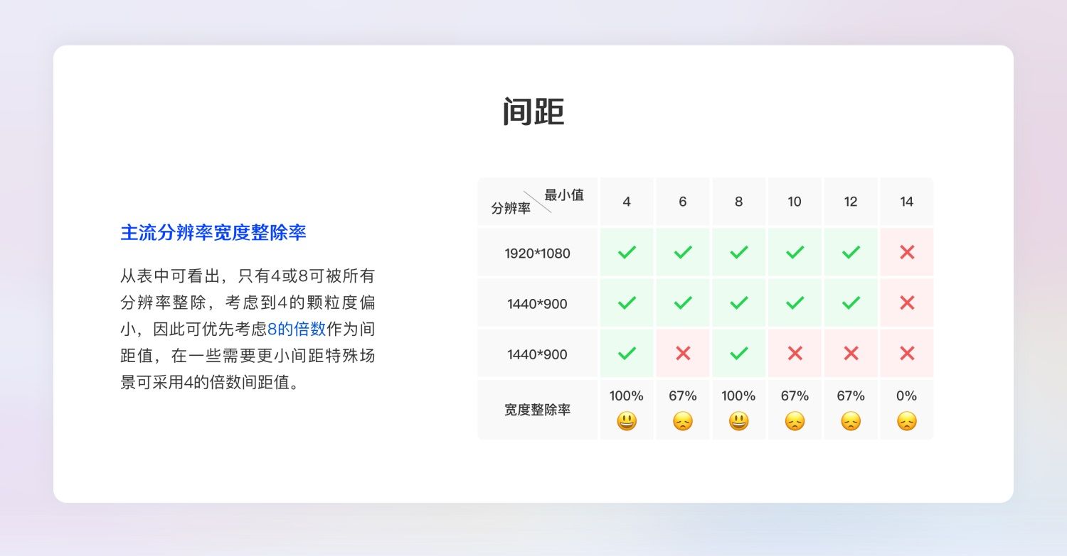 超全面的B端设计规范指南（一）：基础组件
