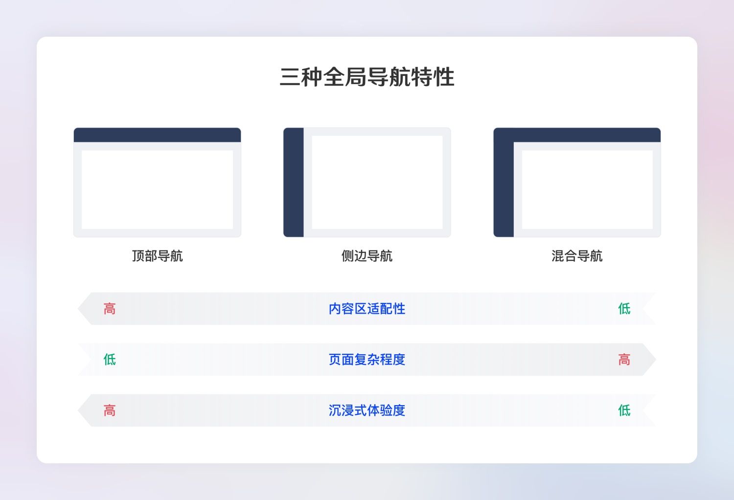 超全面的B端设计规范指南（一）：基础组件