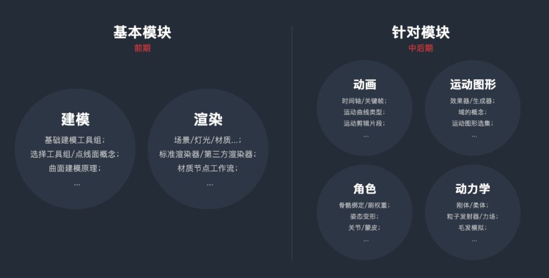 从入门到实战！腾讯高手总结的C4D自学必备指南