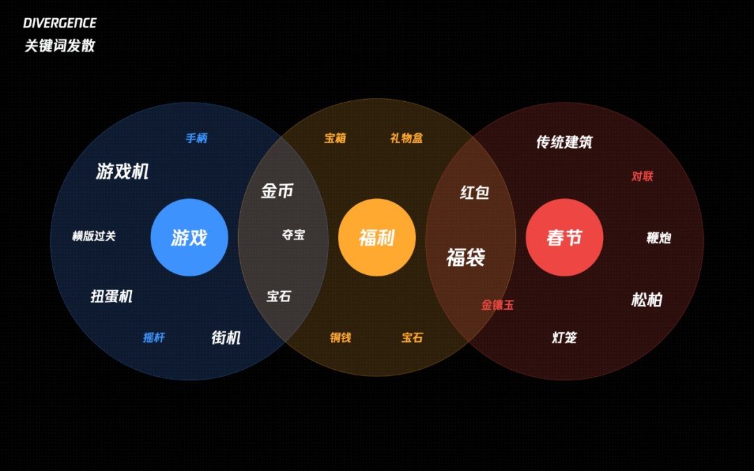 从入门到实战！腾讯高手总结的C4D自学必备指南