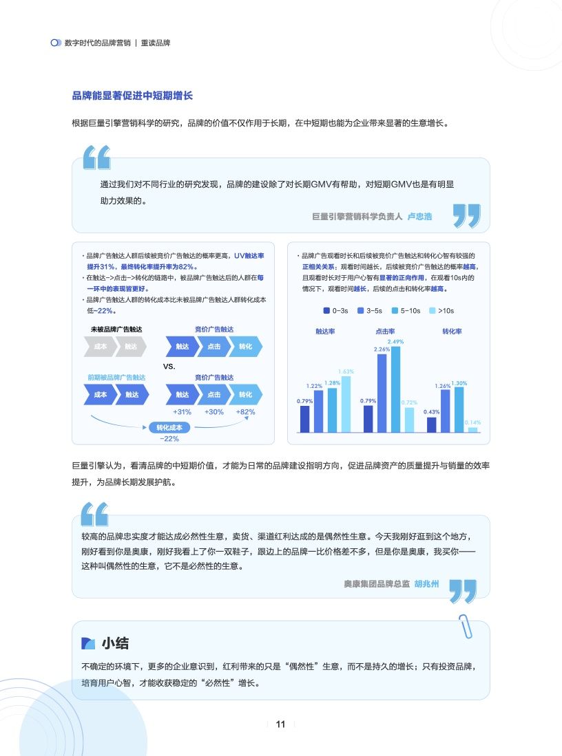 数字时代的品牌营销(图12)